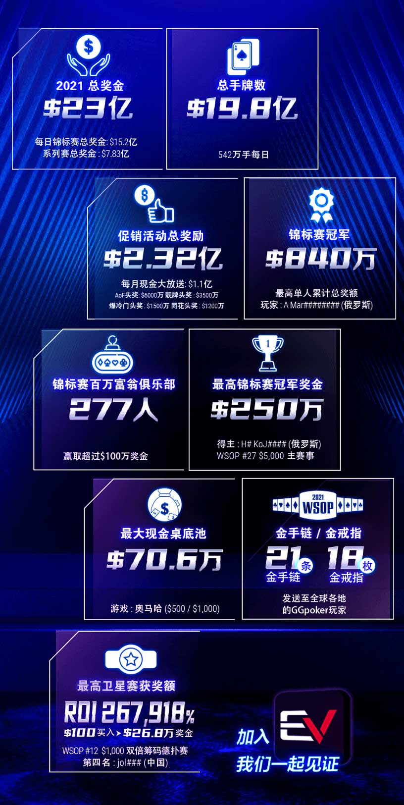 EVPoker客户端移动端内容展示